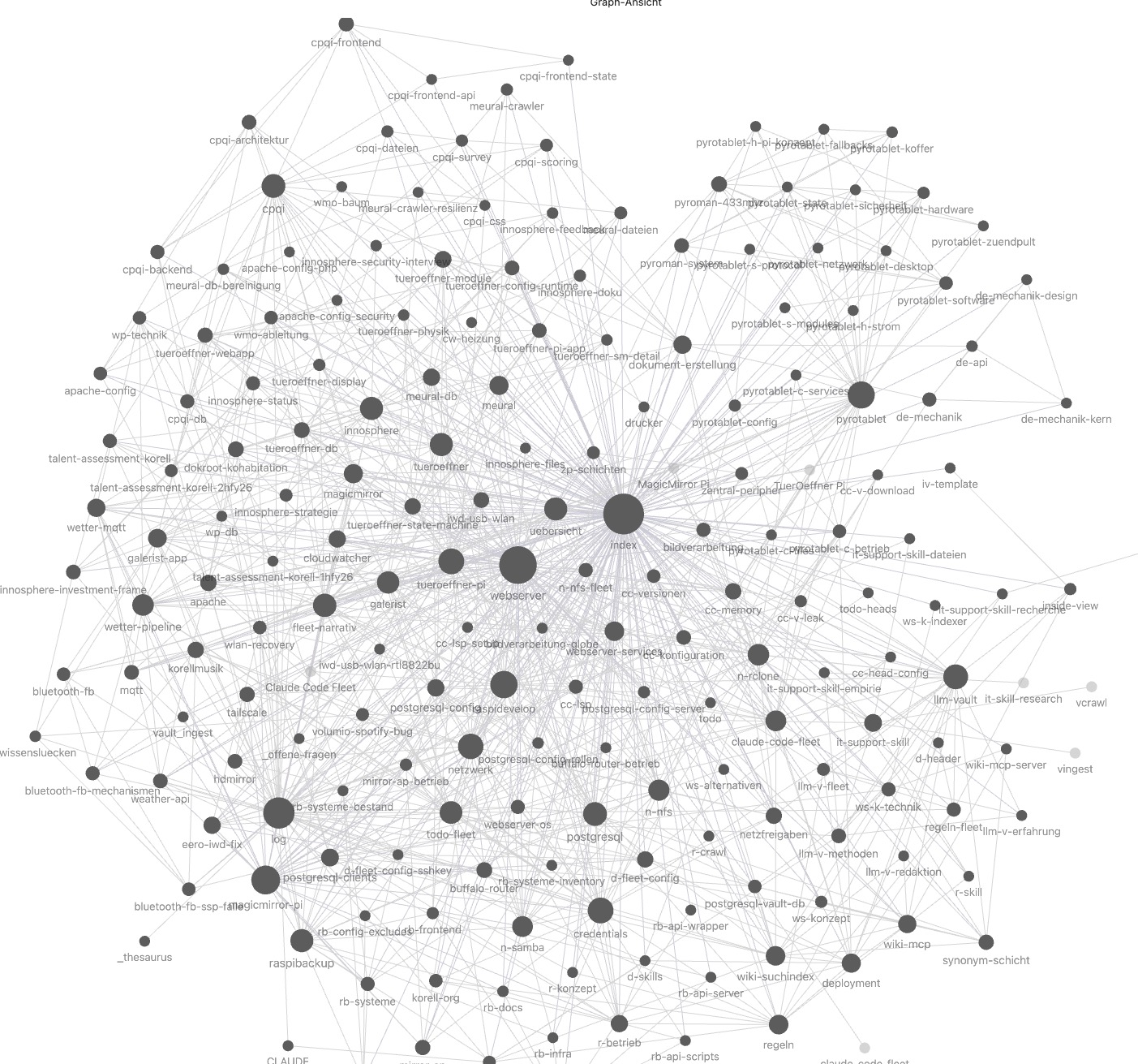 Vault-Struktur in Obsidians Graph-Ansicht